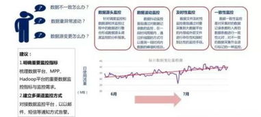 大数据治理 关键能力与核心技术支撑