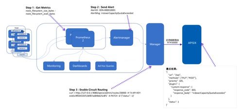 apache apisix 在移动云对象存储 eos 的应用与实践