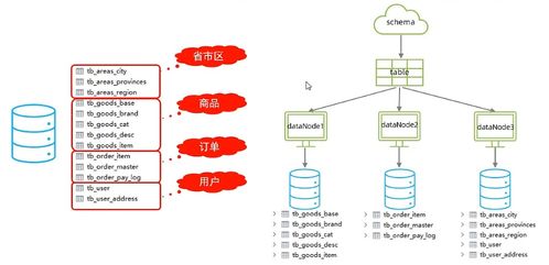 MySQL运维 数据处理与存储服务的核心保障