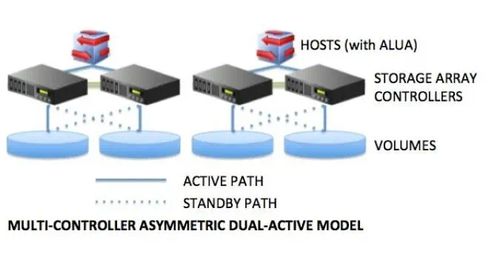 存储知识小讲堂 数据处理与存储服务的核心奥秘
