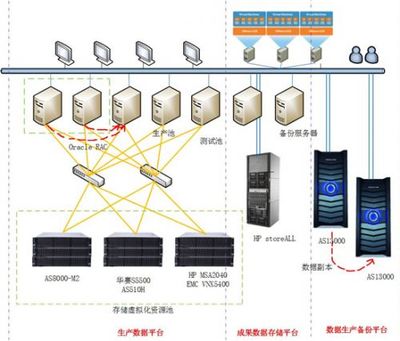 地理国情普查背后的“数据管家” 浪潮AS8000-M2资源整合容灾方案解析