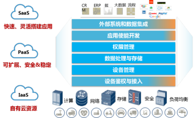 上海联通 装备联网是实现智能制造的基础 数据处理与存储服务赋能产业升级
