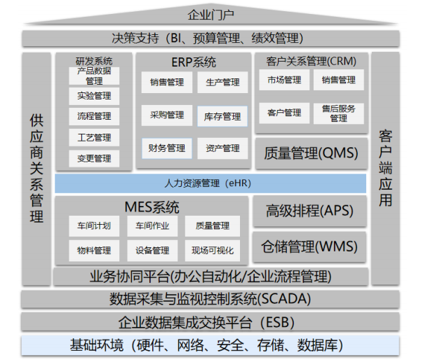 军民融合创新示范园智能工厂数据与存储体系规划与建设
