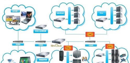 永久免费云存储空间的申请指南与常见问题